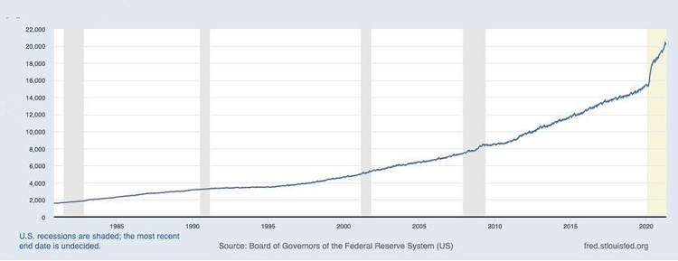 Andamento Moneta Elettronica andamento moneta elettronica