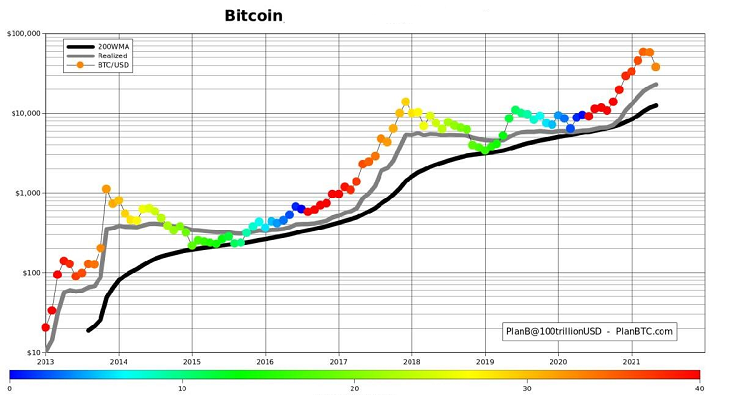 Andamento Bitcoin andamento bitcoin