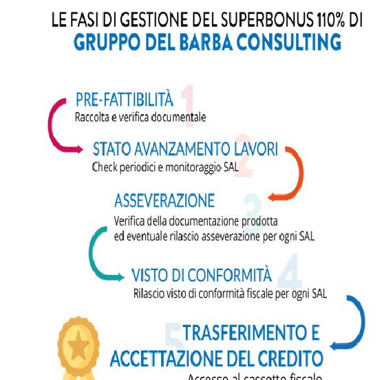 gruppo del barba consulting